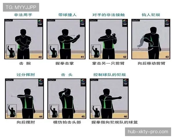 一次搞懂篮球“二次起跳”规则：如何避免违例？