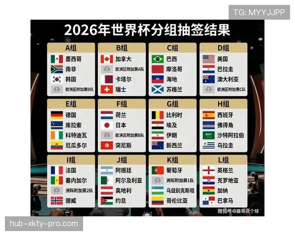 2026世界杯48队12小组赛制如何划分和排名