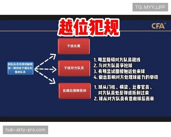 犯规判定到底凭什么判？足球规则中的关键细节解析
