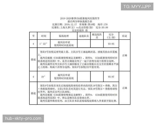 裁判报告应记录判罚要点及规则依据与执行流程