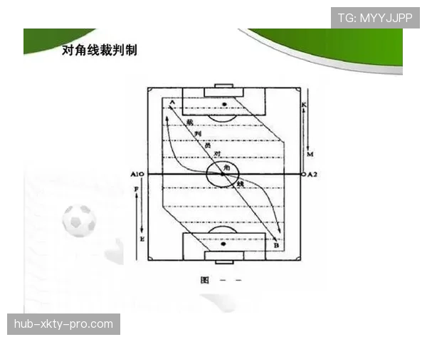 足球规则中危险动作的判罚标准及裁判执法关键点解读