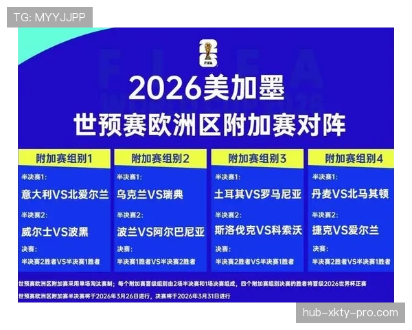 捷克队能否突围2026世界杯预选赛？出线形势与阵容前景分析