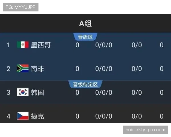 2026世界杯出线规则下几分最安全