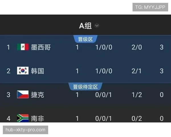 世界杯A组墨西哥韩国历史战绩全面回顾