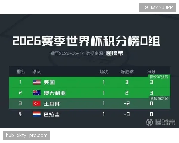 世界杯美国队D组对手世界排名对比